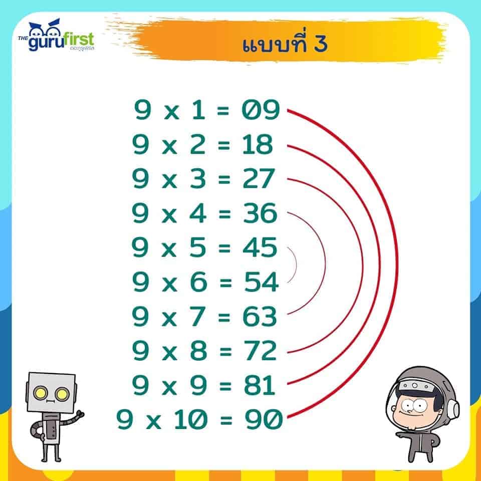 à¸¡ à¸­à¸°à¹„à¸£ à¹à¸à¸‡à¸­à¸¢ à¹ƒà¸™ à¸ª à¸•à¸£à¸„ à¸