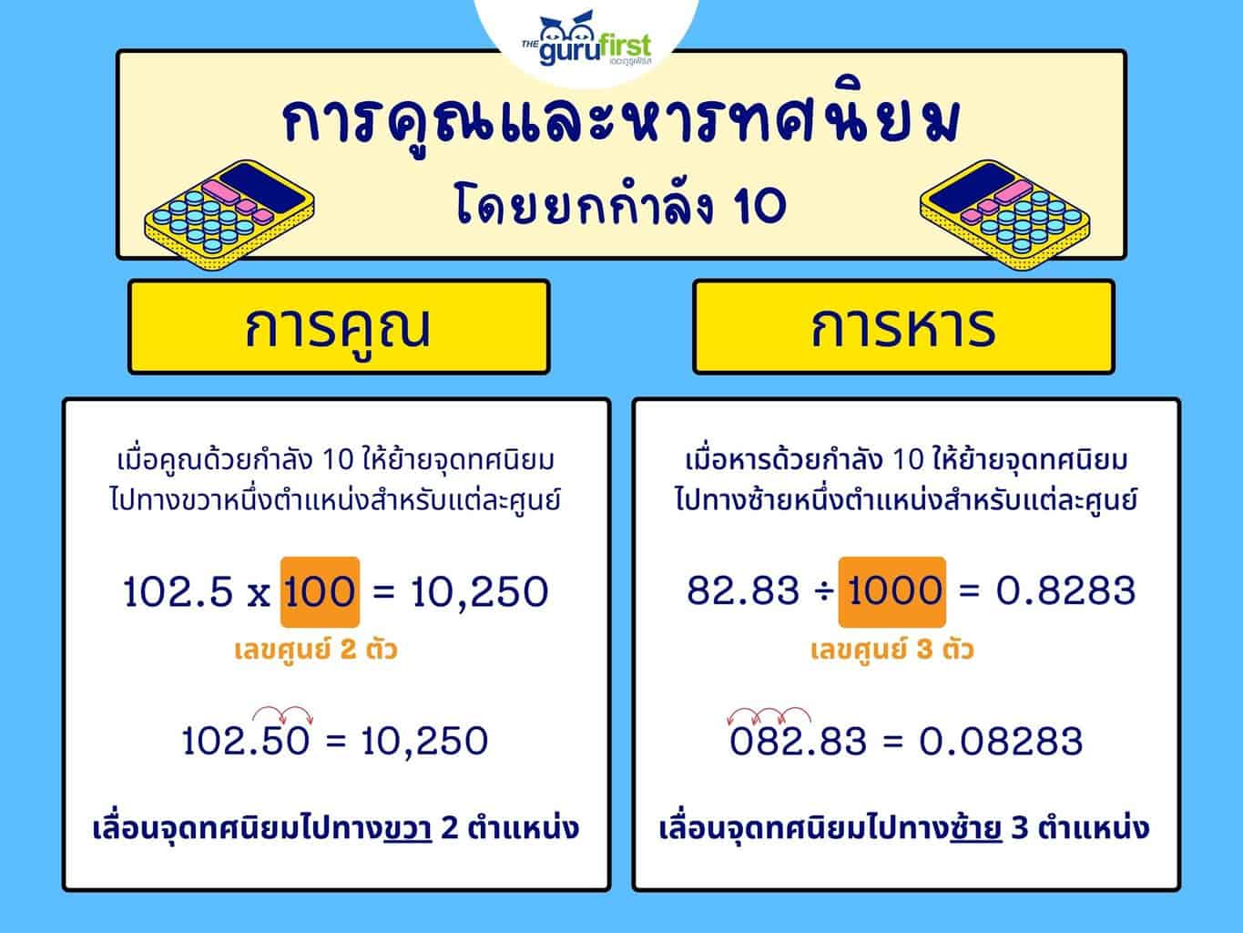 การคูณและหารทศนิยม โดยยกกำลัง 10