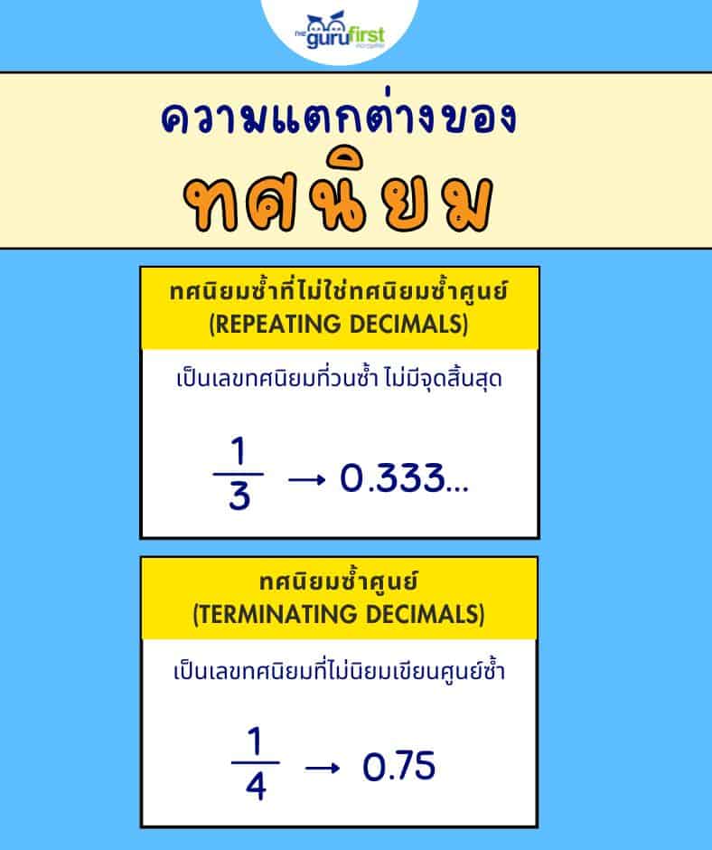 ความแตกต่างของ ทศนิยม