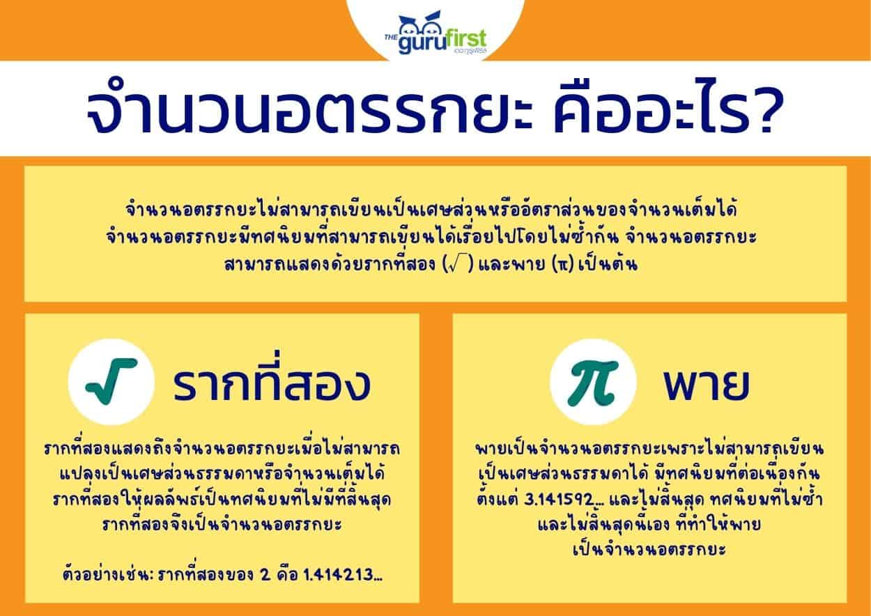 ตัวเลขอตรรกยะ คืออะไร